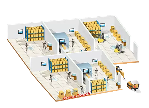 Промышленная автоматизация