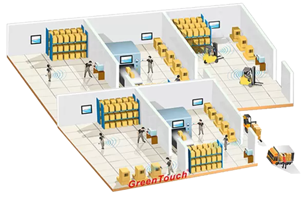 Промышленная автоматизация