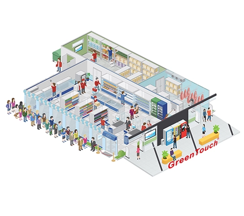 Розничная торговля и ресторанный бизнес